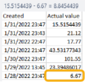 The difference between the 1st record and the 6th record is returned as 6.67
